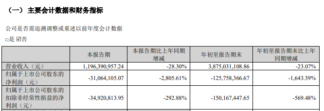 證監(jiān)會：立案！影響超8萬股民