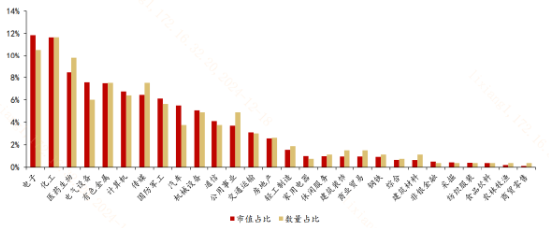 去掉滬深300成份股，A500還剩下啥？