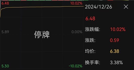 南京公用宣布并購，股價(jià)“提前”漲停！最新回應(yīng)