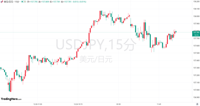 日本央行謹慎立場持續(xù)施壓！日元何時才能打響“翻身仗”？