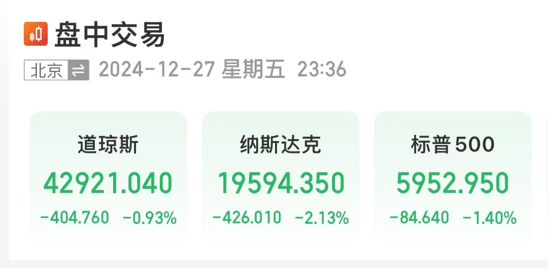 美股大跌，道指重挫超400點！特斯拉市值蒸發(fā)超4800億元，英偉達跌超3%