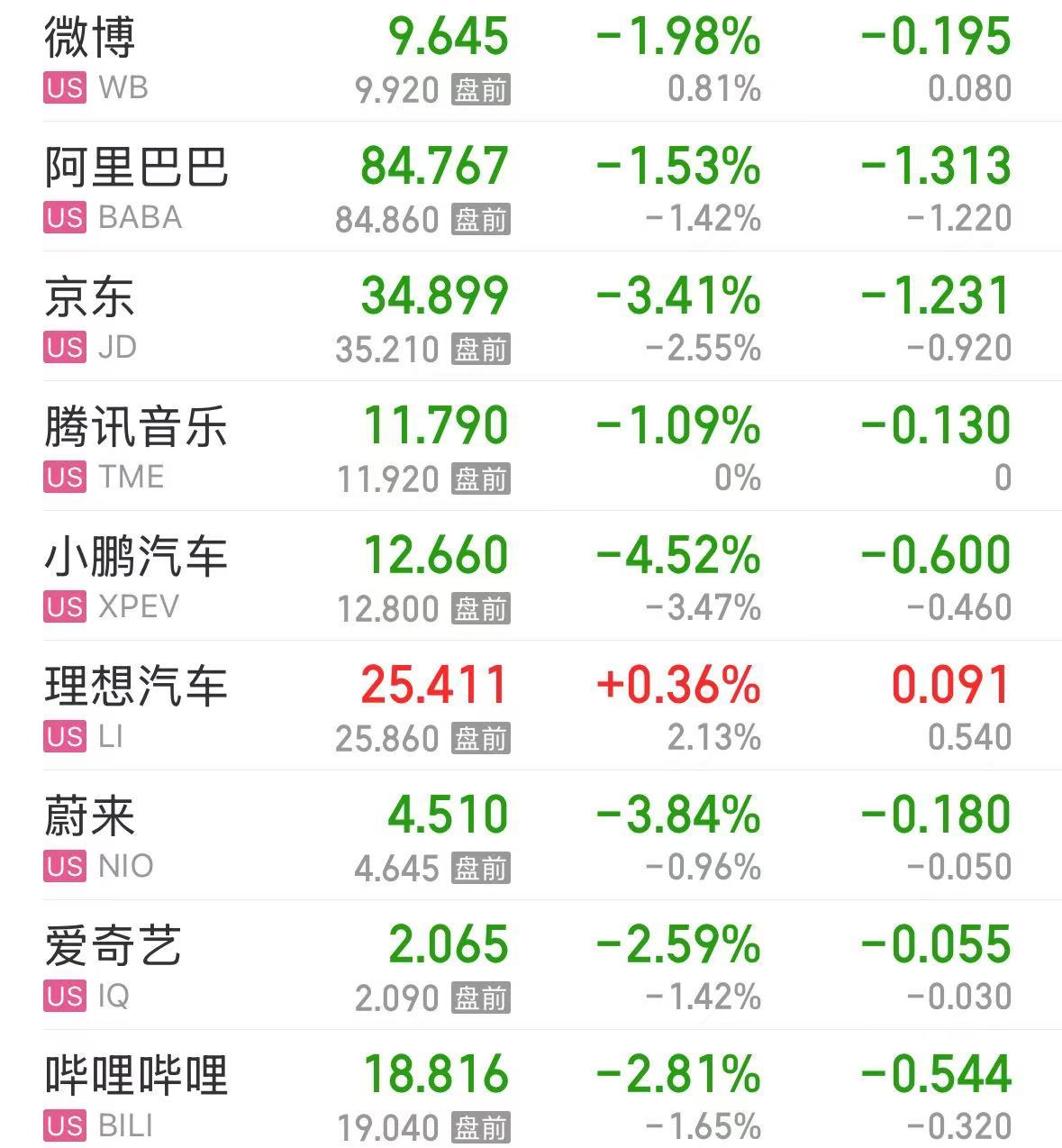 美股大跌，道指重挫超400點！特斯拉市值蒸發(fā)超4800億元，英偉達跌超3%