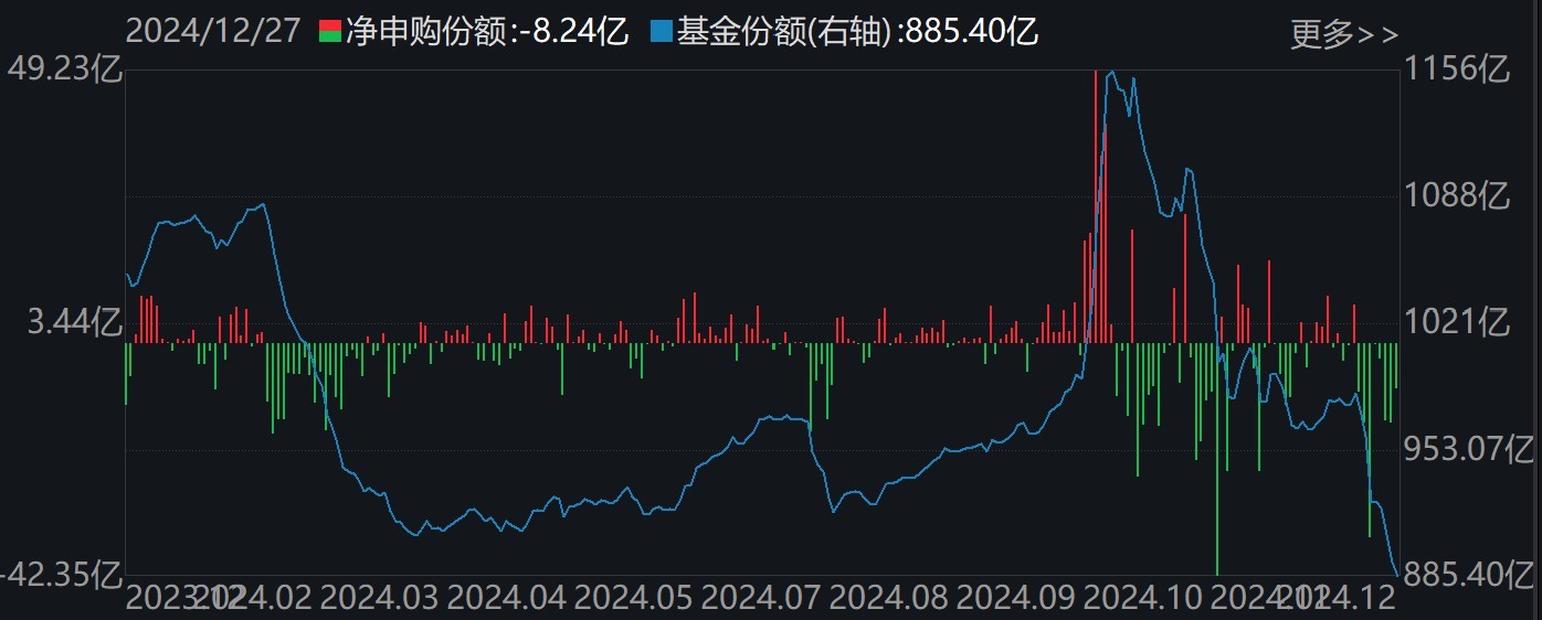 調整就是機會！機構大動作調倉，近30億資金爆買這只行業(yè)主題ETF，而熱門的芯片、半導體卻被悄然拋售