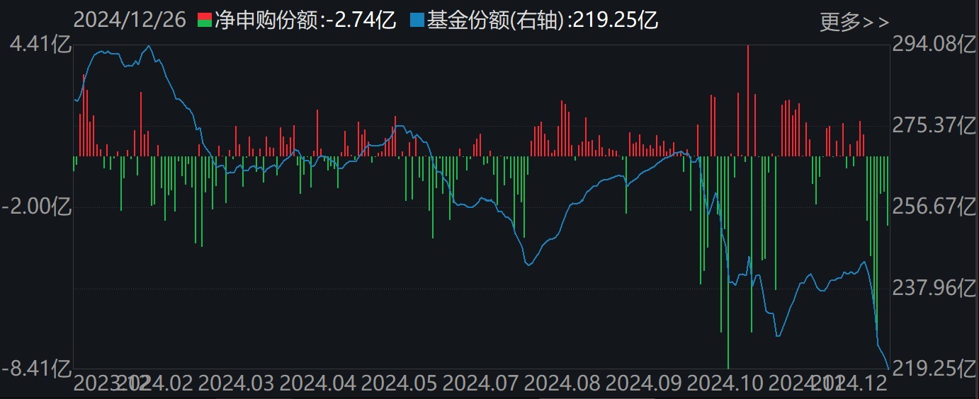 調整就是機會！機構大動作調倉，近30億資金爆買這只行業(yè)主題ETF，而熱門的芯片、半導體卻被悄然拋售