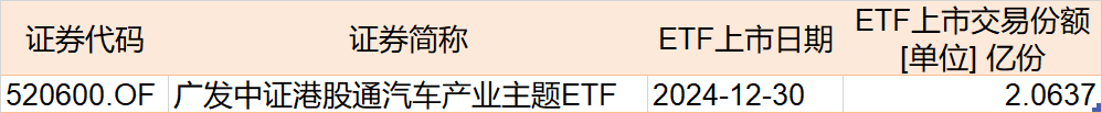 調整就是機會！機構大動作調倉，近30億資金爆買這只行業(yè)主題ETF，而熱門的芯片、半導體卻被悄然拋售