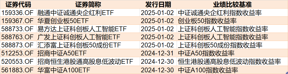調整就是機會！機構大動作調倉，近30億資金爆買這只行業(yè)主題ETF，而熱門的芯片、半導體卻被悄然拋售