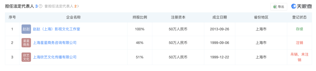 趙薇宣布：多年前已離婚！黃有龍再傳債務(wù)風(fēng)波