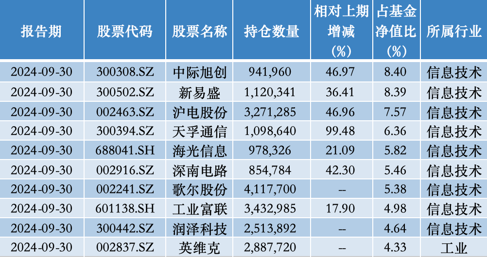 年內(nèi)漲超75%，公募年度“冠軍基”已基本鎖定