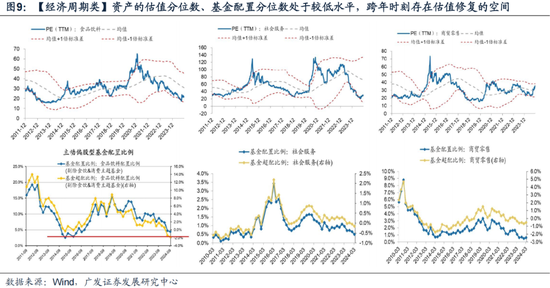 廣發(fā)策略劉晨明：12月小盤股上漲概率一貫很低，但跨年后春節(jié)至兩會(huì)的上漲概率是100%