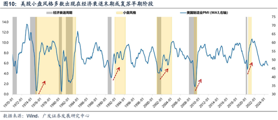 廣發(fā)策略劉晨明：12月小盤股上漲概率一貫很低，但跨年后春節(jié)至兩會(huì)的上漲概率是100%