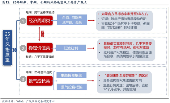 廣發(fā)策略劉晨明：12月小盤股上漲概率一貫很低，但跨年后春節(jié)至兩會(huì)的上漲概率是100%