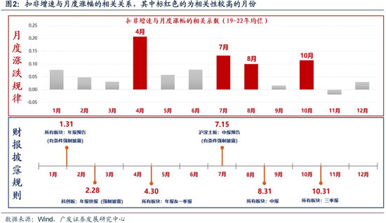 廣發(fā)策略劉晨明：12月小盤股上漲概率一貫很低，但跨年后春節(jié)至兩會(huì)的上漲概率是100%