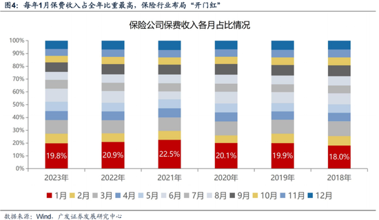 廣發(fā)策略劉晨明：12月小盤股上漲概率一貫很低，但跨年后春節(jié)至兩會(huì)的上漲概率是100%
