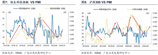 廣發(fā)策略劉晨明：12月小盤股上漲概率一貫很低，但跨年后春節(jié)至兩會(huì)的上漲概率是100%