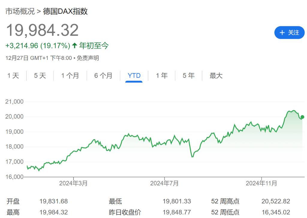 法股“失落之年”？或創(chuàng)歐元區(qū)危機以來最差表現！