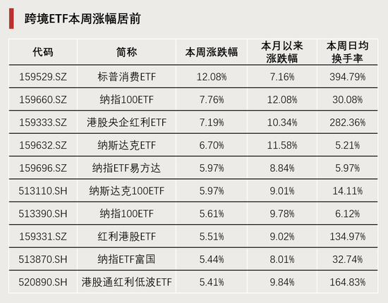 連續(xù)4周，“吸金”破百億！