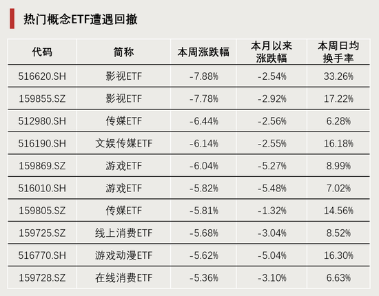 連續(xù)4周，“吸金”破百億！