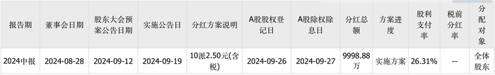 三次IPO告敗后杰理科技再闖北交所：擬募資超10億元，今年已分紅近1億元