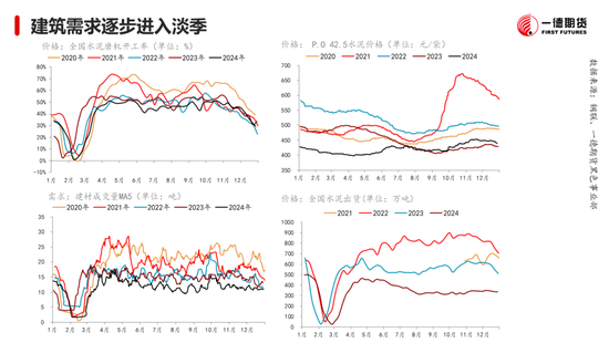 黑色：震蕩格局未破，底部存在支撐