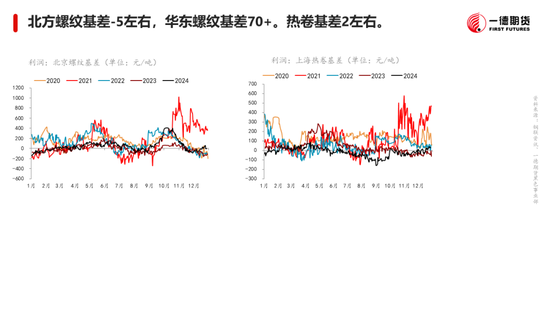 黑色：震蕩格局未破，底部存在支撐