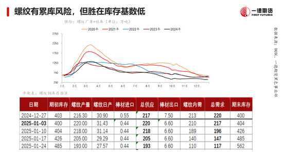 黑色：震蕩格局未破，底部存在支撐