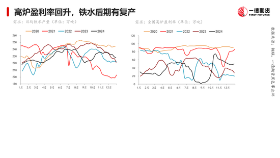 黑色：震蕩格局未破，底部存在支撐