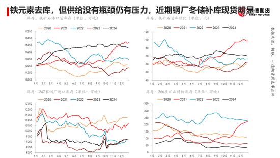 黑色：震蕩格局未破，底部存在支撐