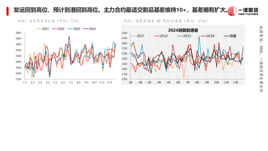 黑色：震蕩格局未破，底部存在支撐