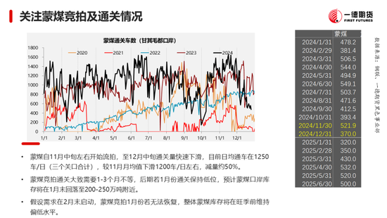 黑色：震蕩格局未破，底部存在支撐