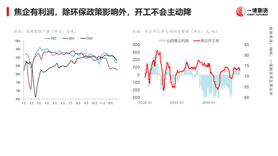 黑色：震蕩格局未破，底部存在支撐