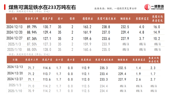 黑色：震蕩格局未破，底部存在支撐