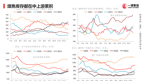 黑色：震蕩格局未破，底部存在支撐