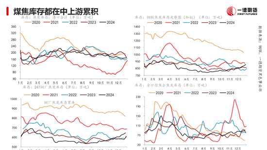 黑色：震蕩格局未破，底部存在支撐