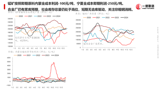 黑色：震蕩格局未破，底部存在支撐