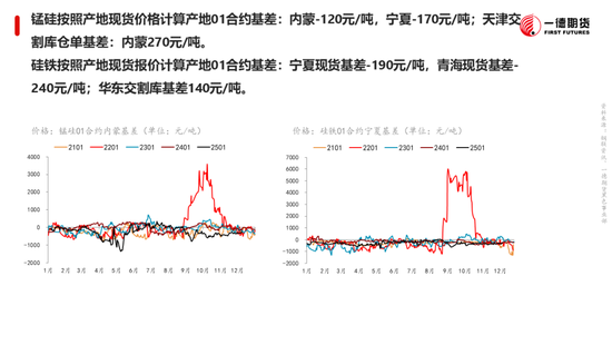 黑色：震蕩格局未破，底部存在支撐