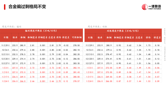 黑色：震蕩格局未破，底部存在支撐