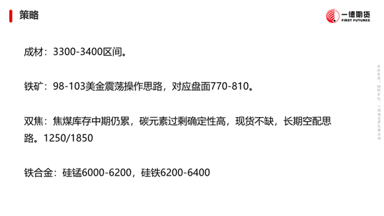 黑色：震蕩格局未破，底部存在支撐