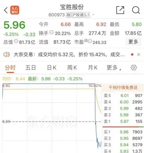 尾盤，“天地板”