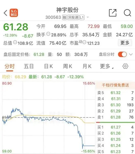 尾盤，“天地板”