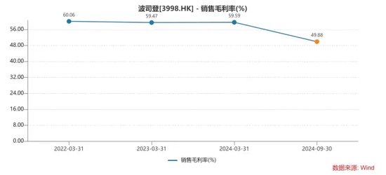 波司登，被“3克絨”暴露了