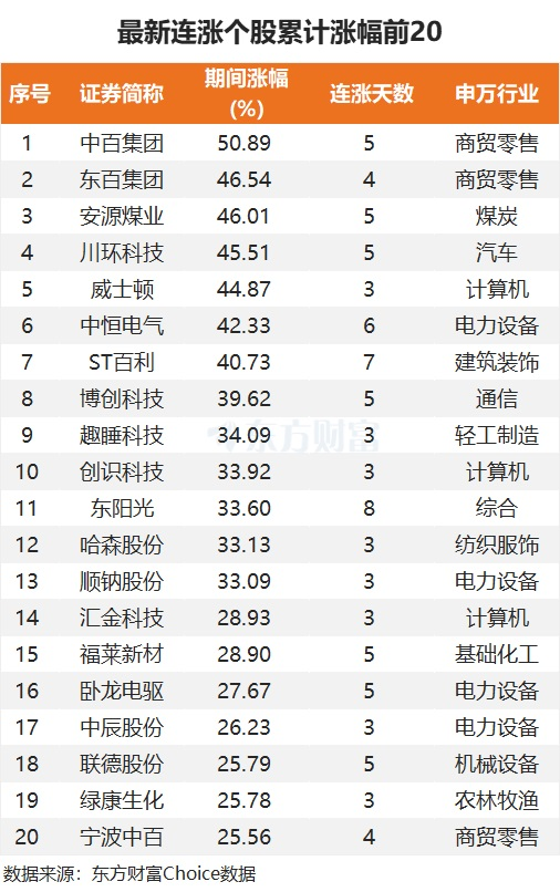 最新連漲個(gè)股來了！廣日股份9連漲 計(jì)算機(jī)密集分布