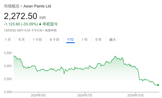 盧比崩了，外資在印度股市的收益也沒(méi)了……