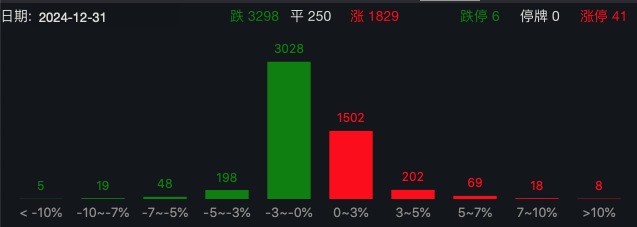 剛剛，A50直線拉升！分析師：警惕小盤股調(diào)整風(fēng)險(xiǎn)！