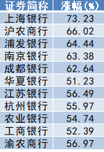 2024年A股收官：滬指全年上漲12.67%，出爐近百只“翻倍股”