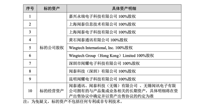 立訊精密何以“接盤”聞泰科技連虧的代工業(yè)務(wù)？