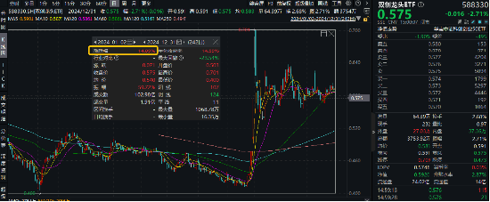 2024年收官！中國版“納斯達(dá)克”——雙創(chuàng)龍頭ETF（588330）年內(nèi)累漲14%