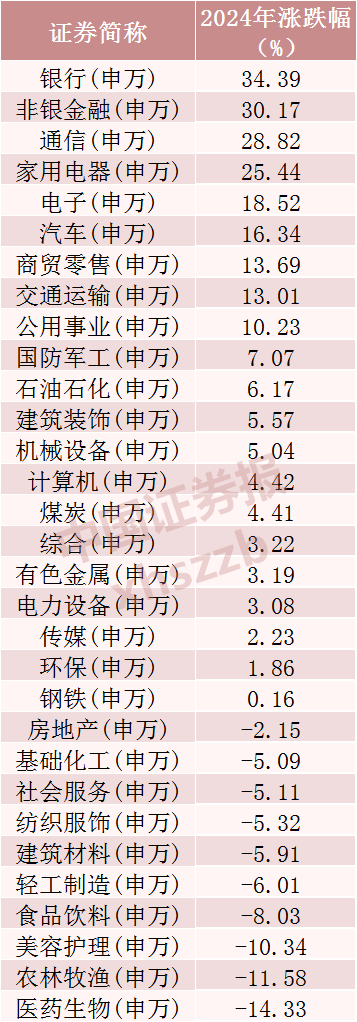 2024年A股成績單出爐，最牛股票漲逾380%！