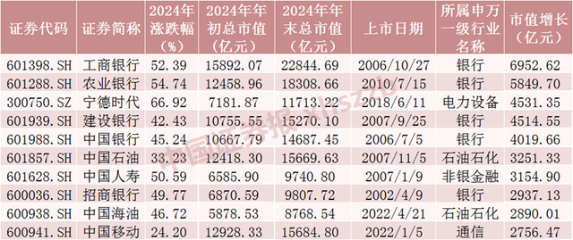 2024年A股成績單出爐，最牛股票漲逾380%！