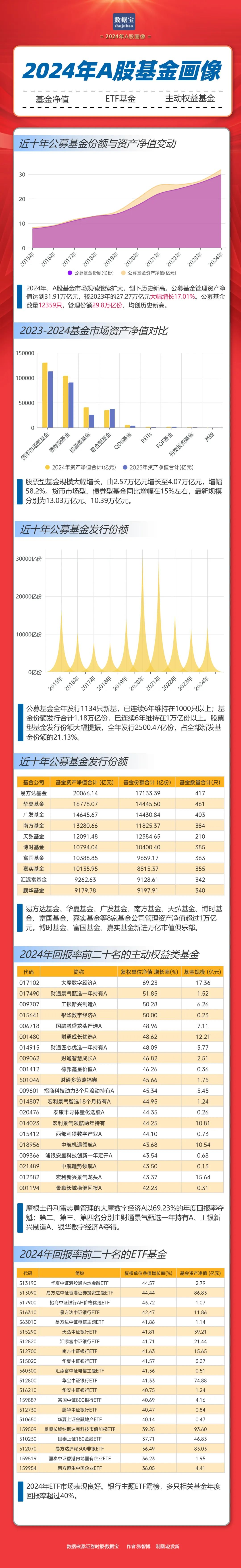 重倉(cāng)AI，大摩年度回報(bào)率近70%！小盤(pán)基金表現(xiàn)占優(yōu)