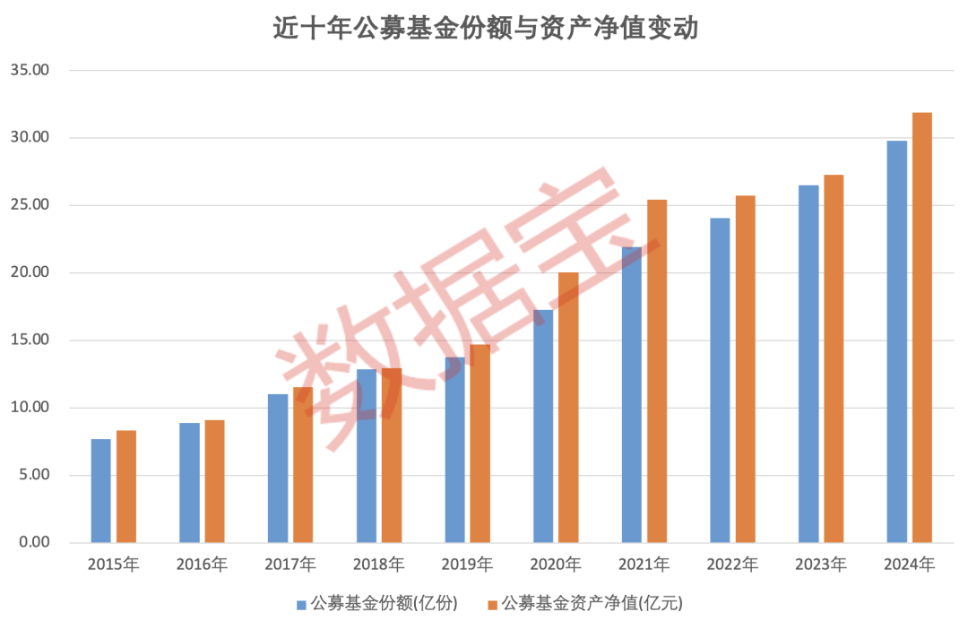 重倉(cāng)AI，大摩年度回報(bào)率近70%！小盤(pán)基金表現(xiàn)占優(yōu)